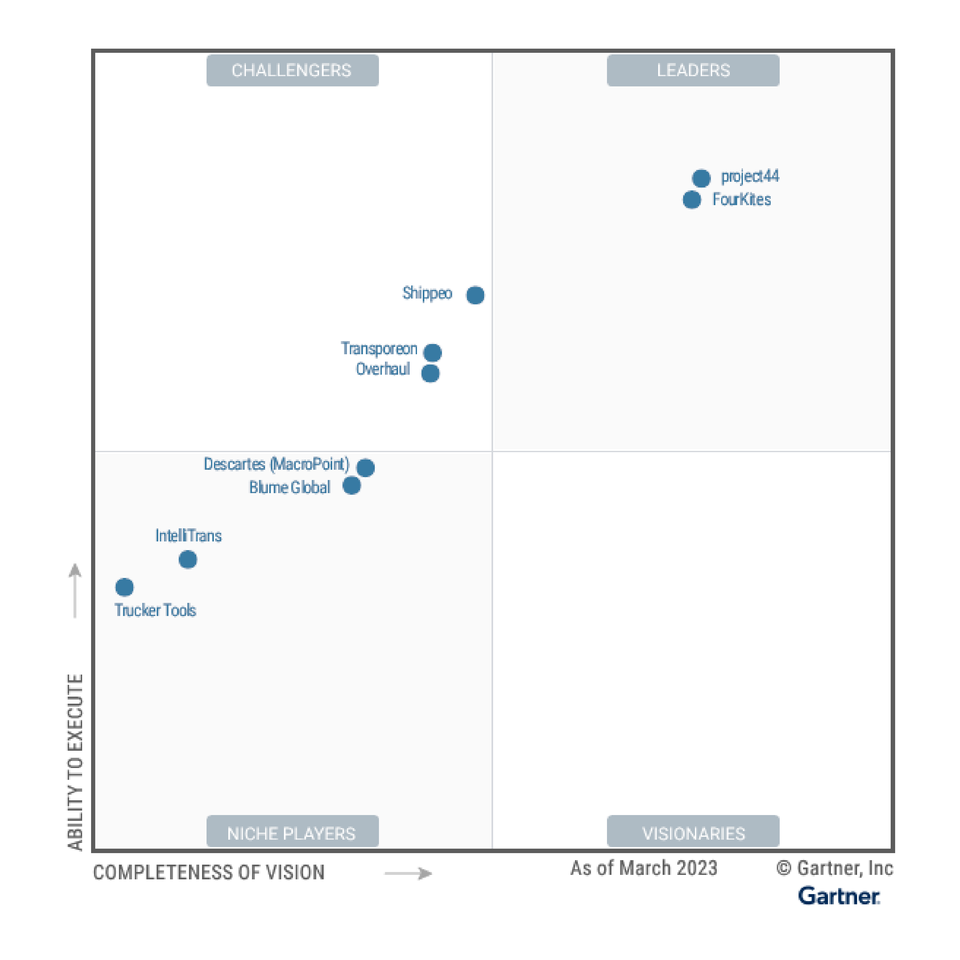 Gartner 2023 Magic Quadrant Report Transporeon